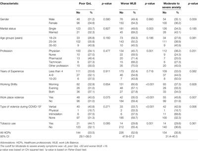 Healthcare Professionals’ Experiences During the COVID-19 Pandemic in Sudan: A Cross-Sectional Survey Assessing Quality of Life, Mental Health, and Work-Life-Balance